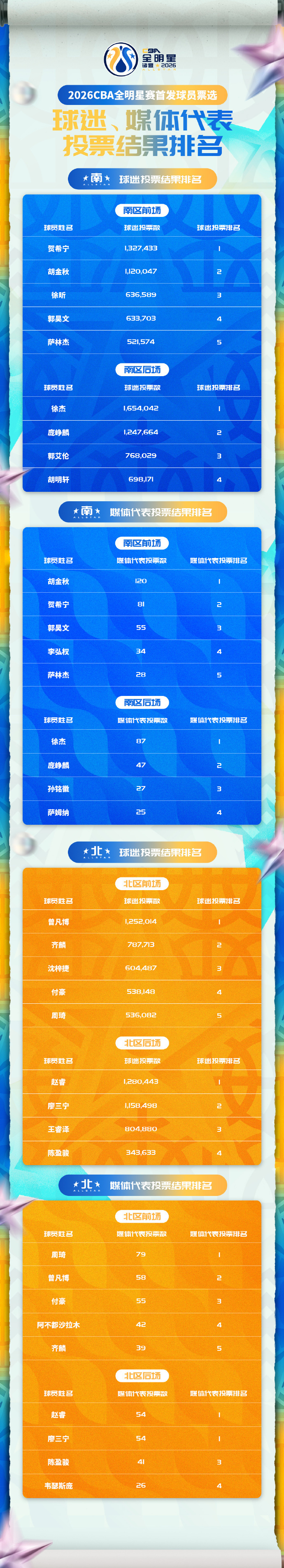 app下载-今夜AC米兰调整名单以备CBA常规赛皇家马德里官宣签约备战全明星赛,这操作让人直呼:上海申花今夜止住颓势的简单介绍